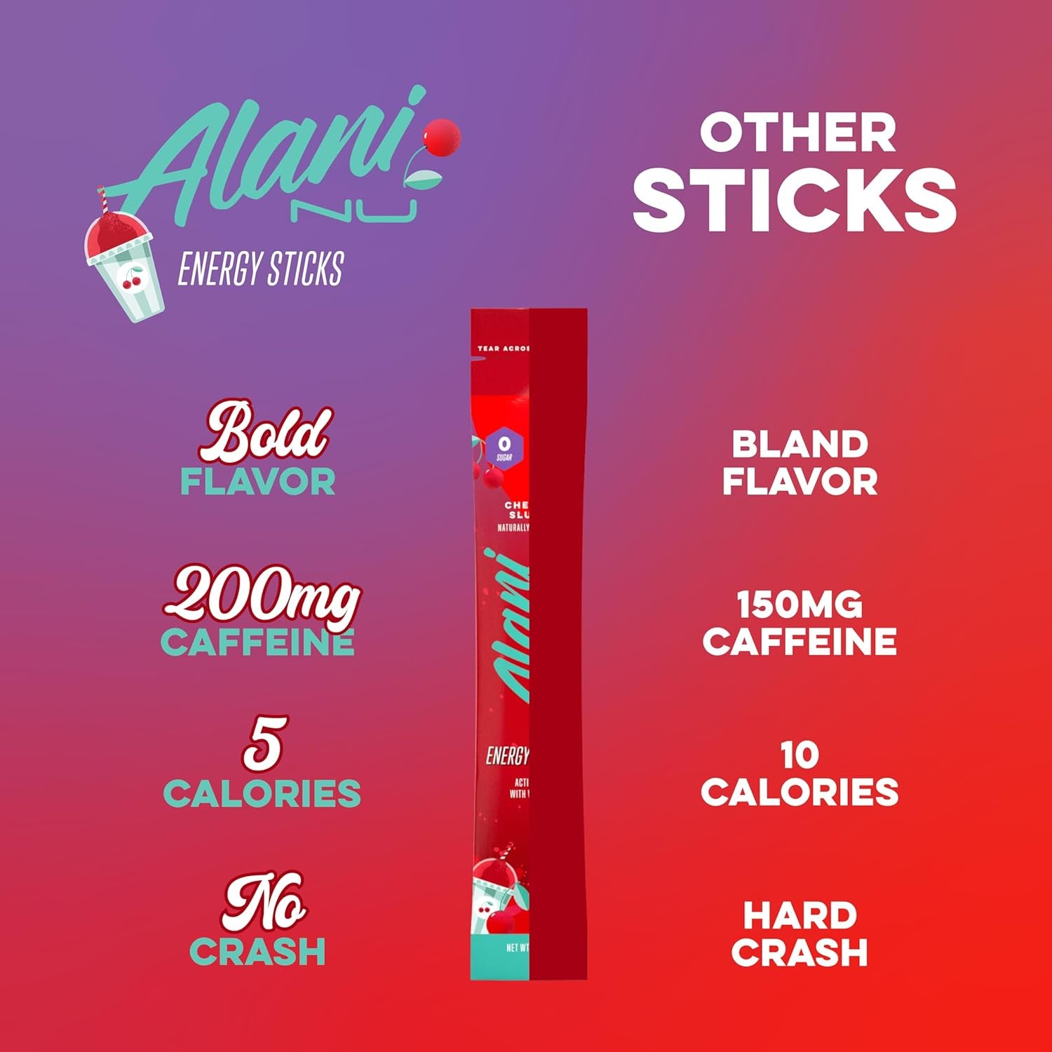 Cherry Slush Energy Sticks | Energy Drink Powder | 200Mg Caffeine | Pre Workout Performance with Antioxidants | On-The-Go Drink Mix | Biotin, B Vitamins | Zero Sugar | 5 Calories | 10 Pack